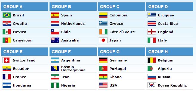 Worldcup Group 16